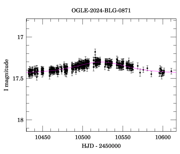 Event light curve