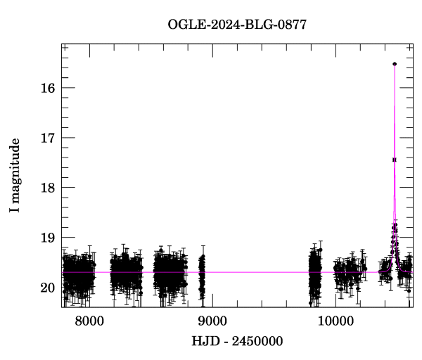 Light curve