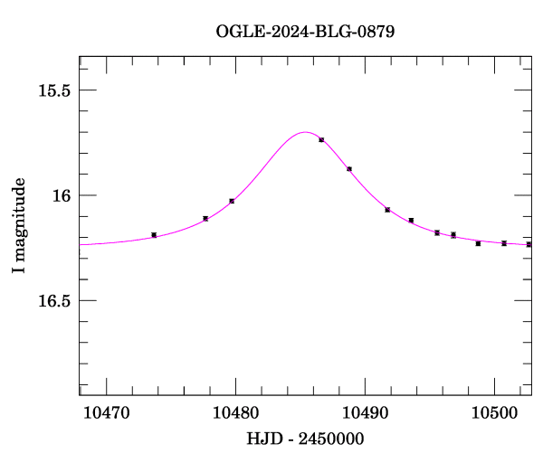 Event light curve