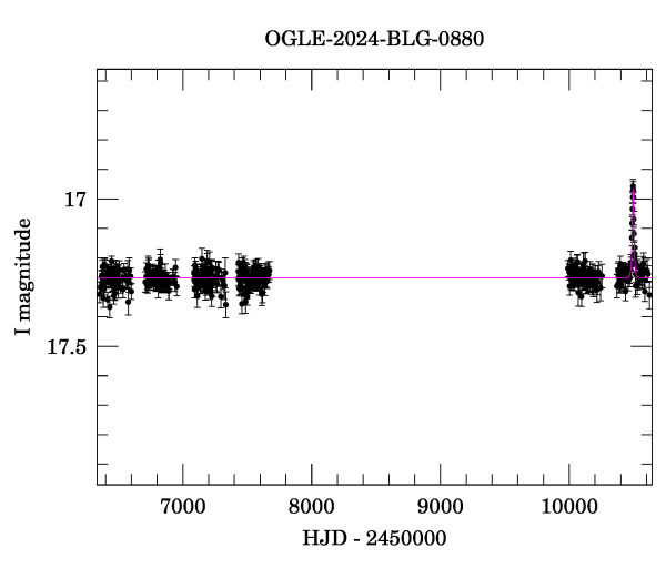 Light curve