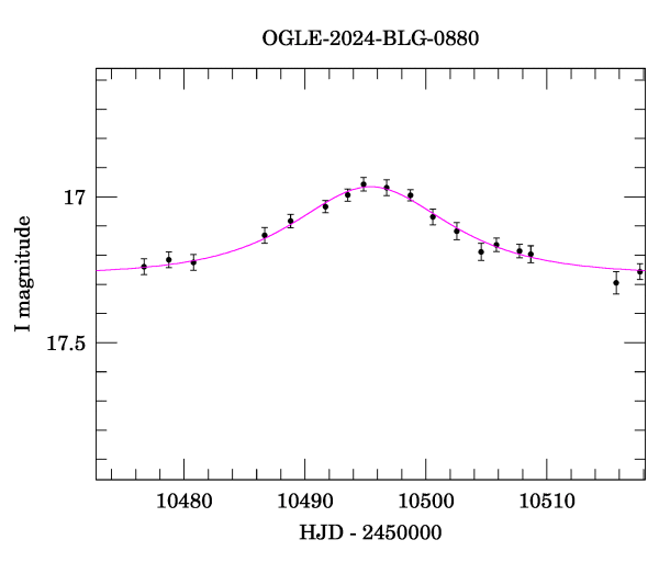 Event light curve