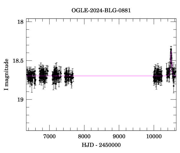 Light curve