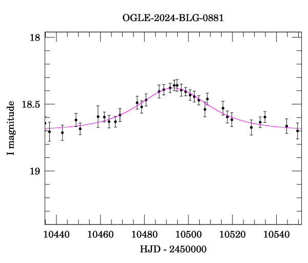 Event light curve