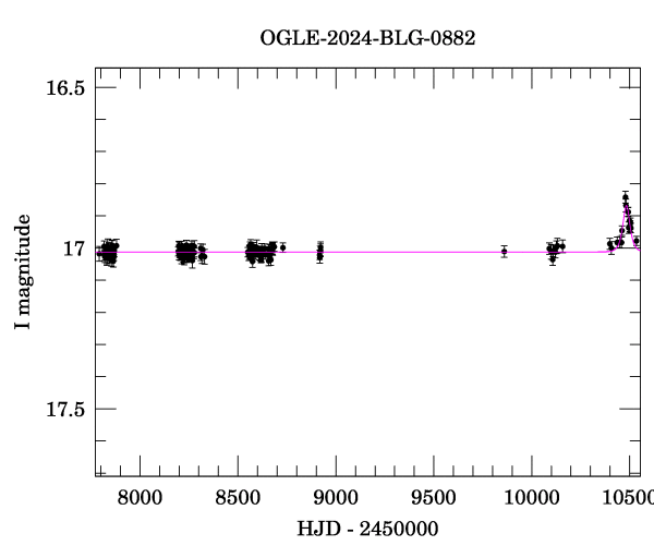 Light curve