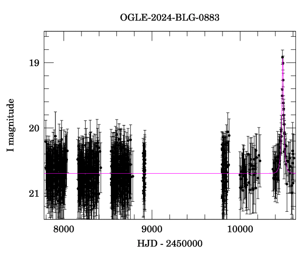 Light curve