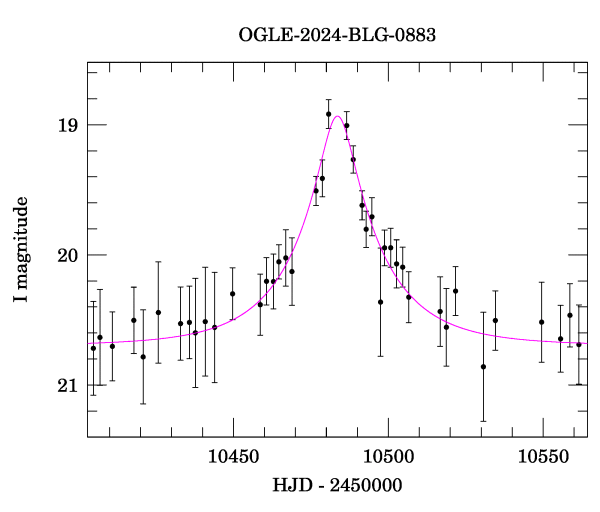 Event light curve