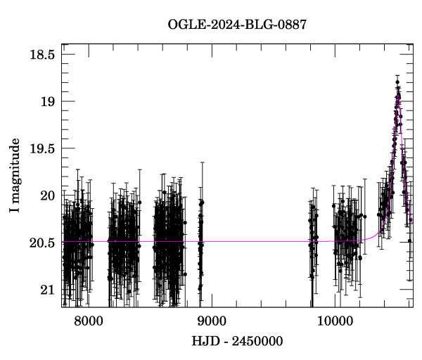 Light curve