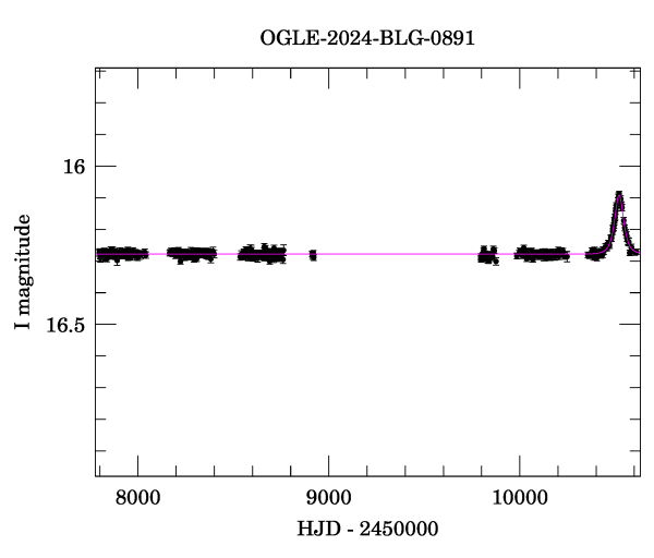 Light curve