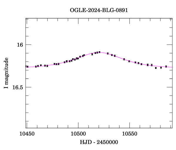 Event light curve