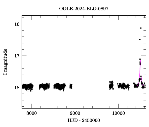 Light curve