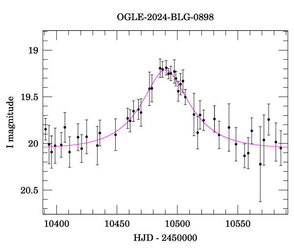 Event light curve