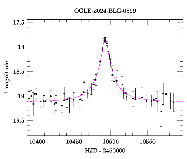 Event light curve