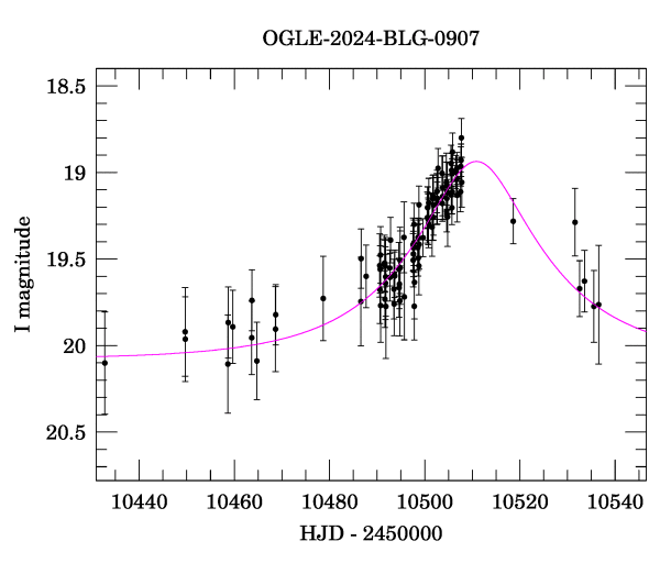 Event light curve