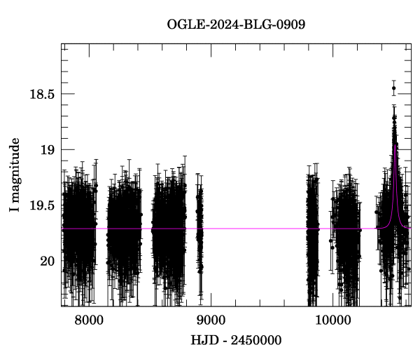 Light curve