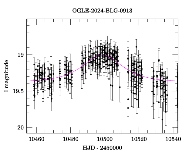 Event light curve