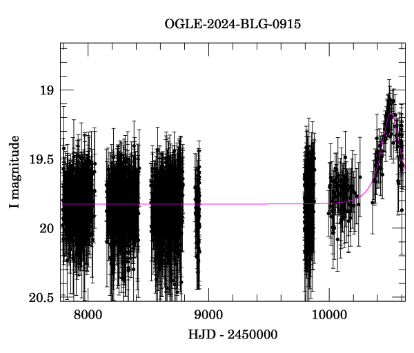 Light curve