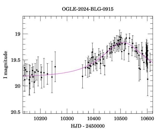 Event light curve