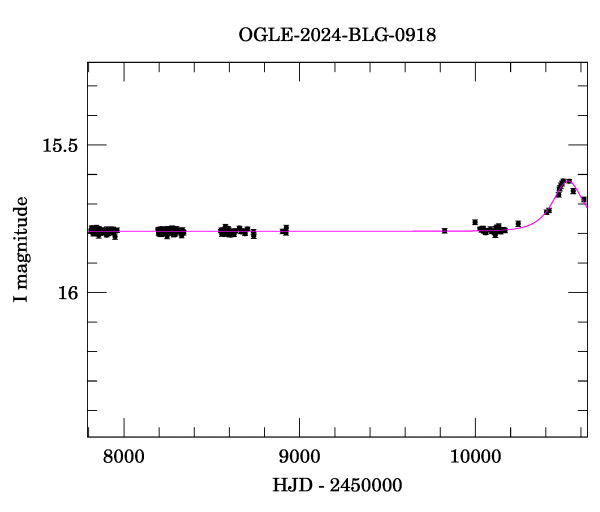 Light curve