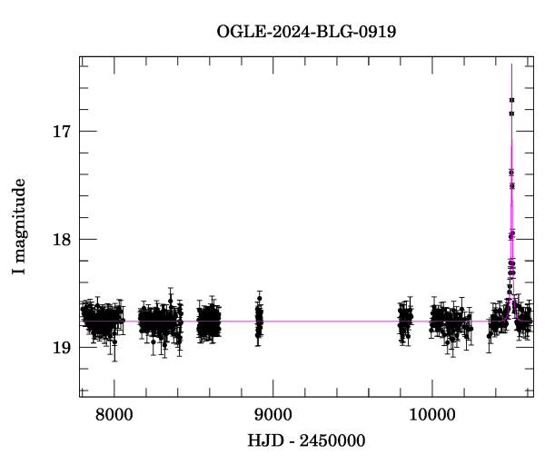 Light curve