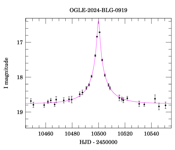 Event light curve