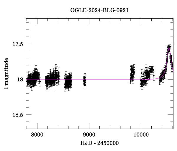 Light curve