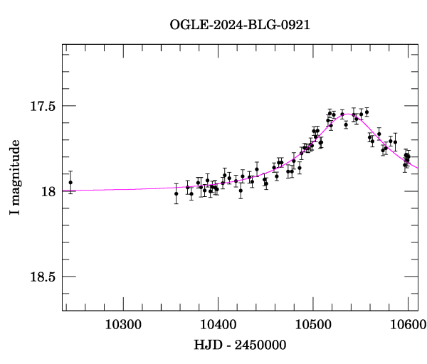 Event light curve