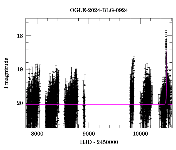 Light curve