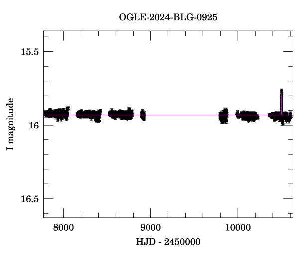 Light curve