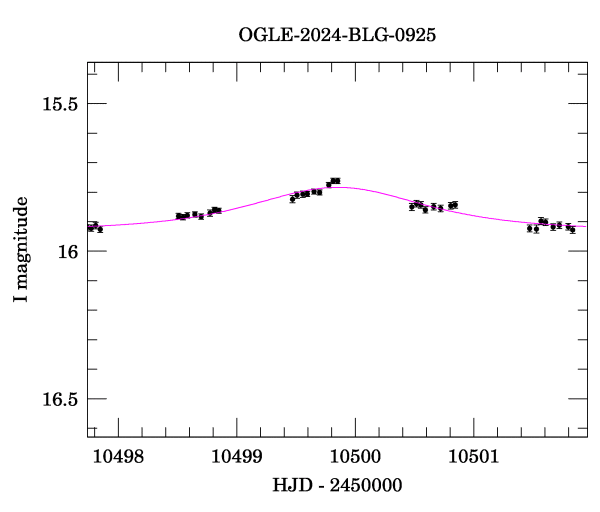 Event light curve