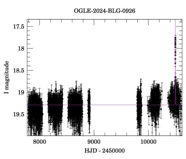 Light curve