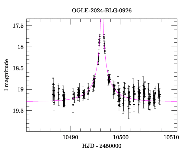 Event light curve