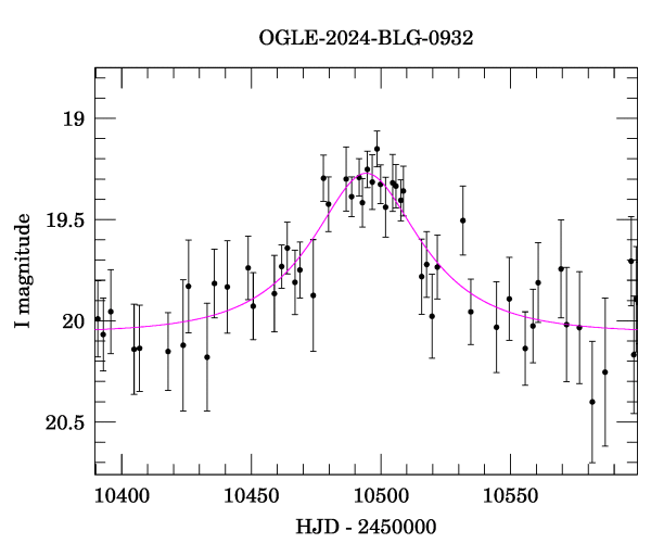 Event light curve