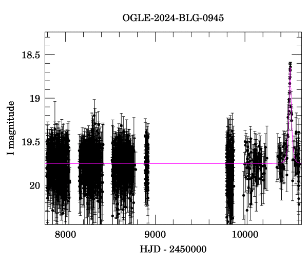 Light curve