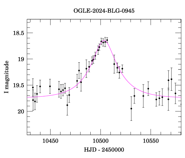 Event light curve