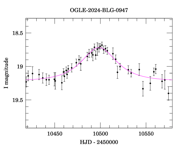 Event light curve