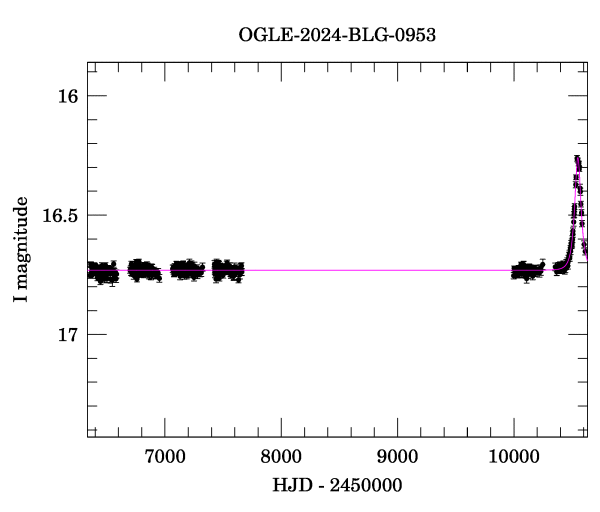 Light curve