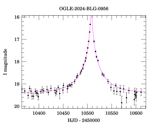 Event light curve