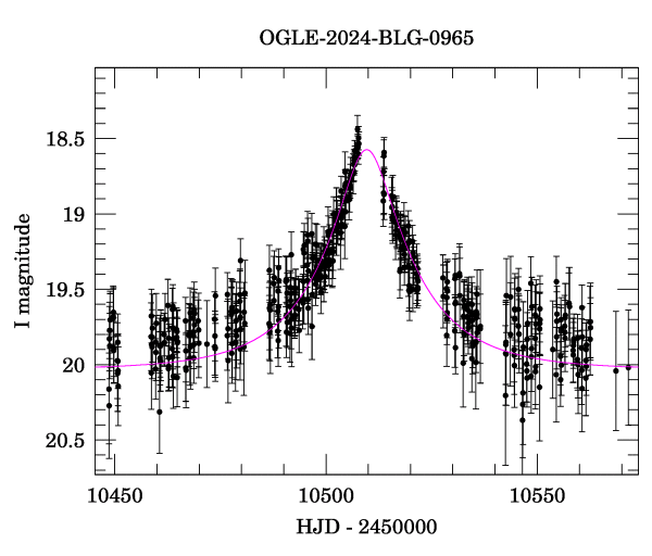 Event light curve