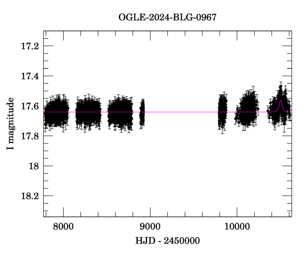 Light curve