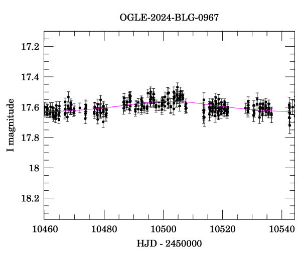 Event light curve