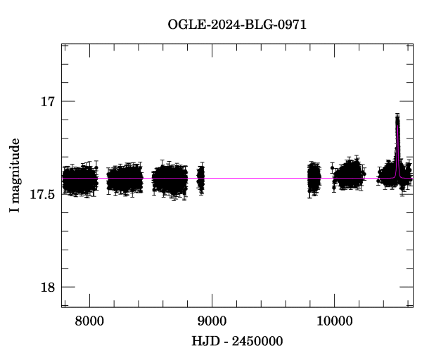 Light curve