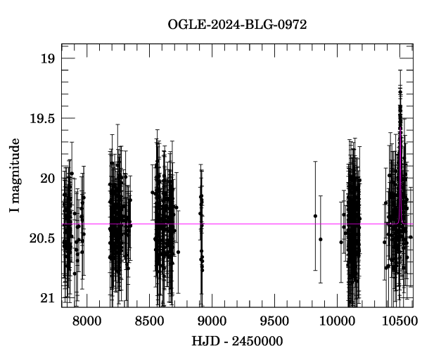 Light curve