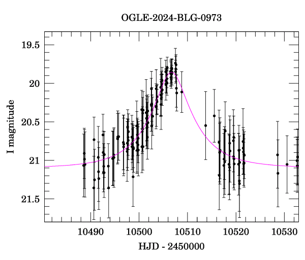 Event light curve