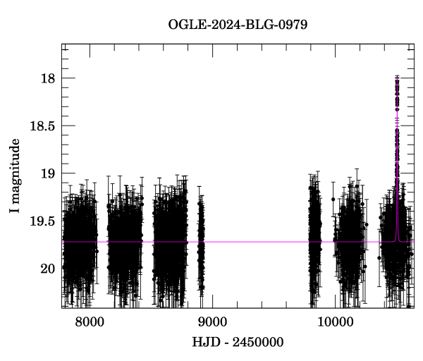 Light curve