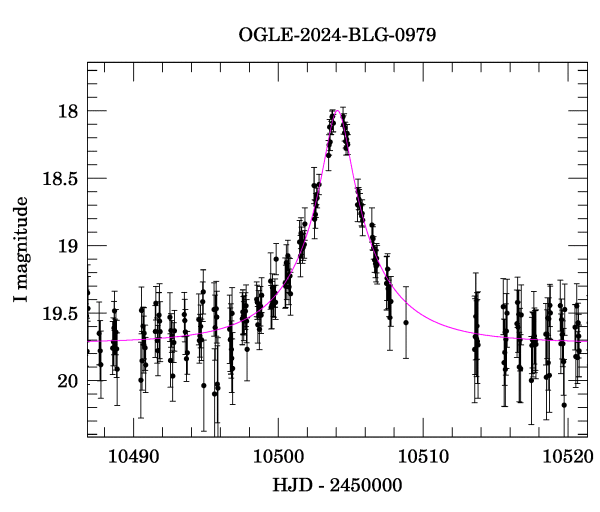 Event light curve