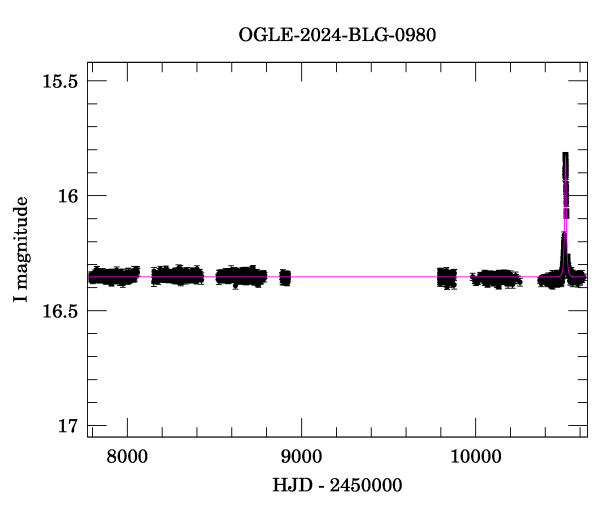 Light curve