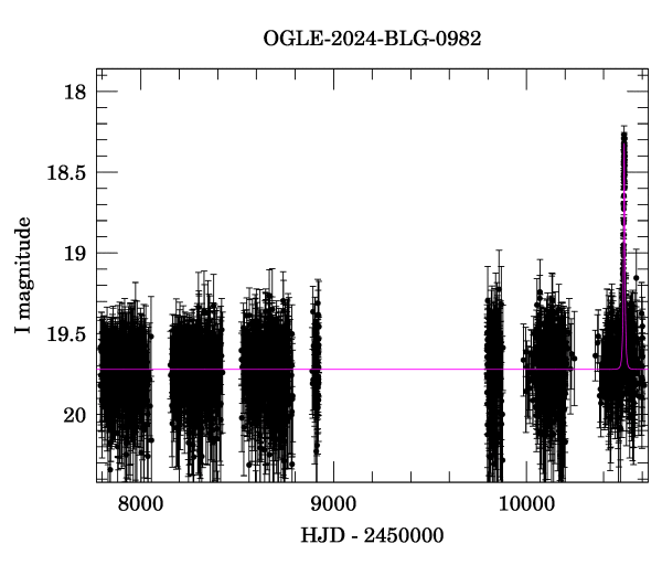 Light curve