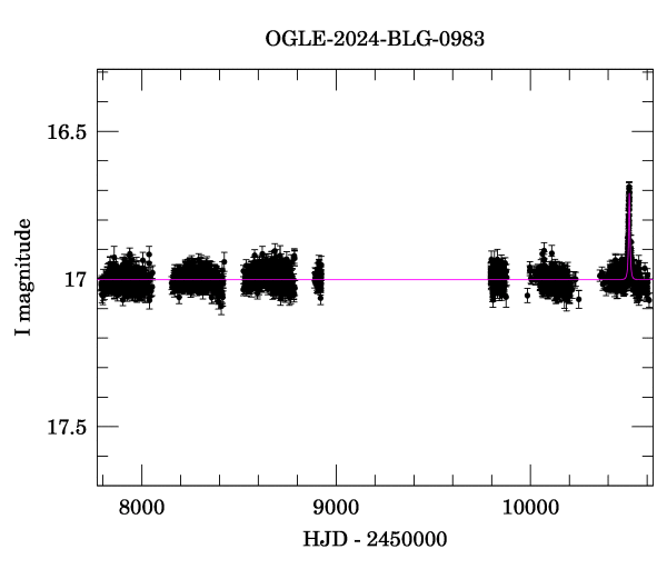 Light curve