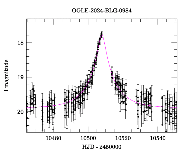 Event light curve