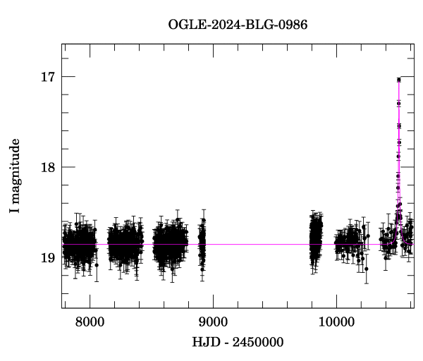 Light curve